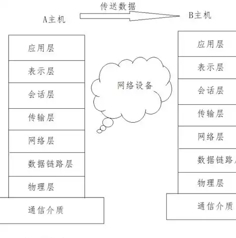 深入解析负载均衡nginx配置，策略与实战技巧详解，nginx负载均衡策略的优缺点