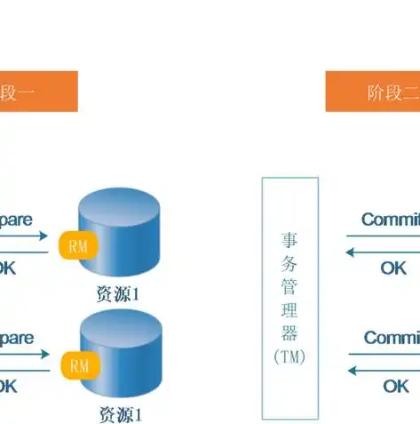 深入解析PHP P2P网站源码，揭秘金融科技背后的技术奥秘，官方网站php源码