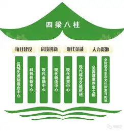 南阳地区网站建设，全方位解析与专业服务指南，南阳做网站多少钱