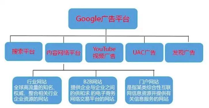 揭秘国外门户网站源码，技术架构、核心功能与盈利模式分析，国外著名源码网站