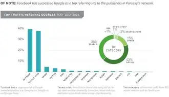 深度解析Google关键词优化业务，提升网站流量与转化率的秘密武器，google关键词seo