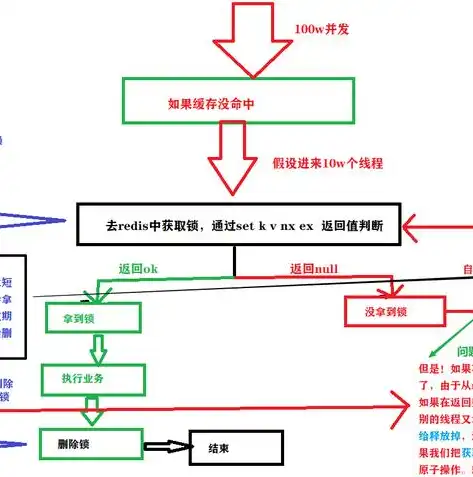 揭秘分布式文件系统，哪一项不属于其范畴？以下哪一项不属于分布式缓存