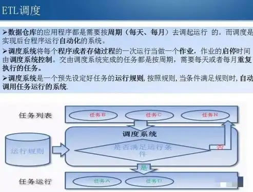 数据仓库，企业智慧决策的强大引擎，数据仓库的好处和用途有哪些