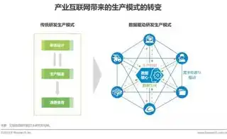 共享资源，共创未来——深度解析合租服务器在互联网时代的作用与价值，合租服务器两人都能看到记录吗