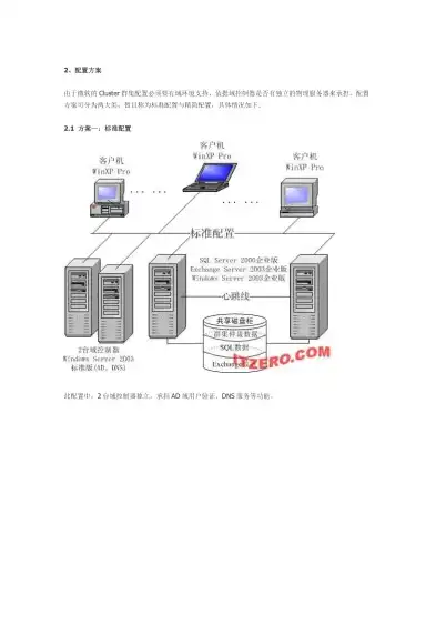 深入浅出，轻松掌握数据库服务器安装与配置，安装数据库服务器配置