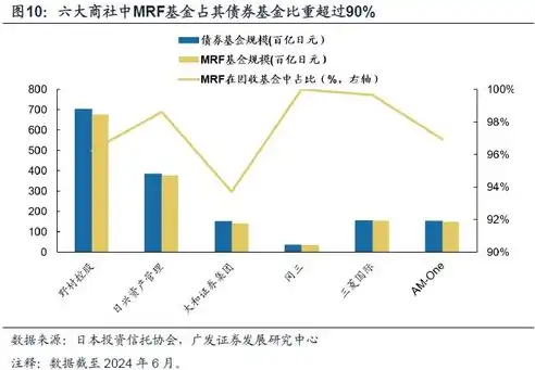 揭秘数据仓库的五大异类特征，你绝对想不到！，不属于数据仓库的特征是