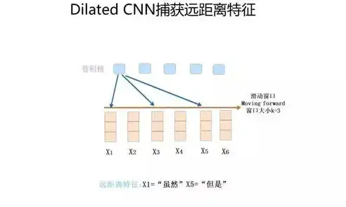 揭秘数据仓库的五大异类特征，你绝对想不到！，不属于数据仓库的特征是