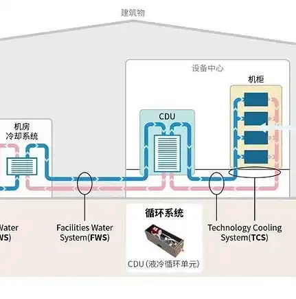 打造卓越服务器公司，全方位解析成功之道，怎么做服务器公司营销