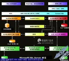 深入解析关系数据库中的多对多关系，构建灵活的表间联系，关系数据库中表之间的多对多关系是指