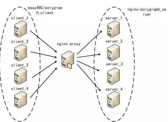 深入解析nginx负载均衡原理与实现策略，构建高效稳定的网络架构，nginx负载均衡原理及实现方式有哪些