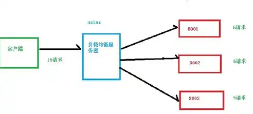 深入解析nginx负载均衡原理与实现策略，构建高效稳定的网络架构，nginx负载均衡原理及实现方式有哪些