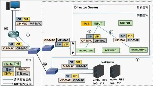 深入解析nginx负载均衡原理与实现策略，构建高效稳定的网络架构，nginx负载均衡原理及实现方式有哪些