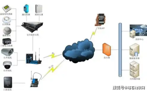 深入解析服务器与客户端脚本协同工作原理及实践应用，服务器和客户端脚本的区别