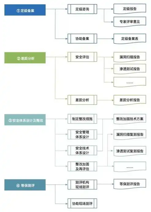 全面了解公安备案网站，保障网络安全，助力社会稳定，公安备案网站评估报告怎么写