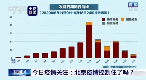 深入解析响应时间与处理时间，关键性能指标解析与应用，响应时间和处理时间的关系