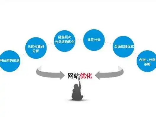 网站优化价格解析，全方位了解优化成本与价值，网站优化价格怎么做