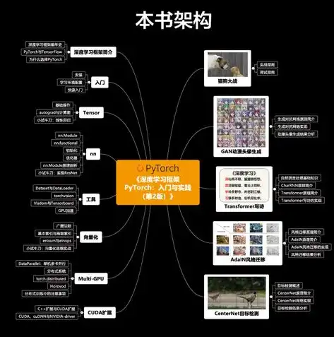 从零开始，网站源码建设全方位教程详解，网站源码建设教程图片