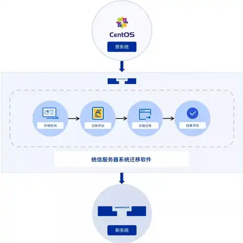 网站迁移至新服务器，操作流程及注意事项全解析，网站换个服务器麻烦吗安全吗