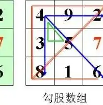 探寻古代智慧，揭秘隐藏在易经中的神秘法则，隐藏关键词算作弊吗