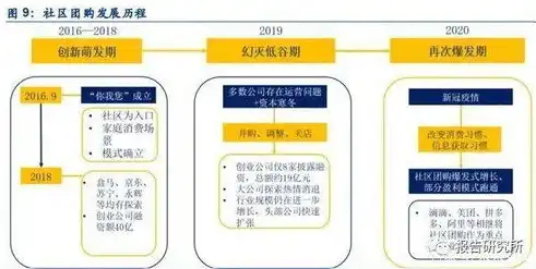 社区运营与社群运营，深度解析两者的差异与特点，社区运营跟社群运营区别是什么