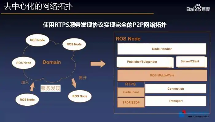 揭秘国外网站源码，深入剖析网站架构与核心技术，国外著名源码网站