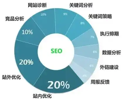 SEO诚信，构建健康网络环境的基石