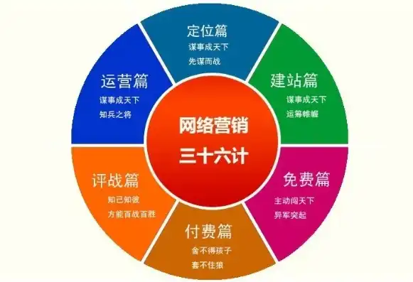 SEO诚信，构建健康网络环境的基石