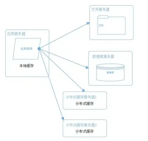 网站源码本地演示，深度解析本地部署与调试技巧，网站源码使用教程