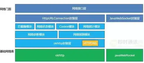 深入解析，App与网站共用的服务器架构优化策略，app与网站用的服务器一样吗