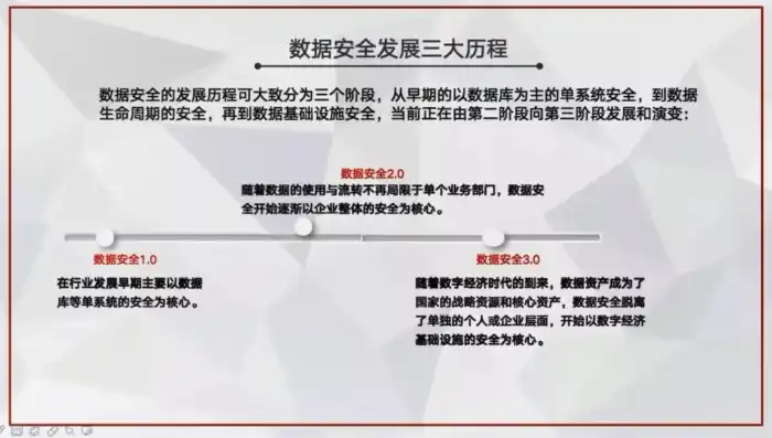 数据安全事件，揭秘主管部门应对举措及未来挑战，发生数据安全事件有关主管部门应当依法启动什么