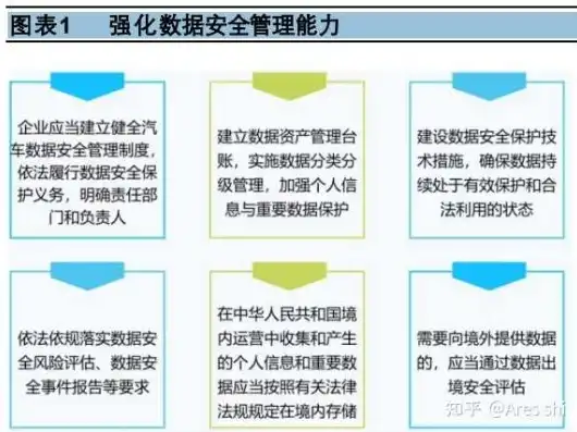 数据安全事件，揭秘主管部门应对举措及未来挑战，发生数据安全事件有关主管部门应当依法启动什么