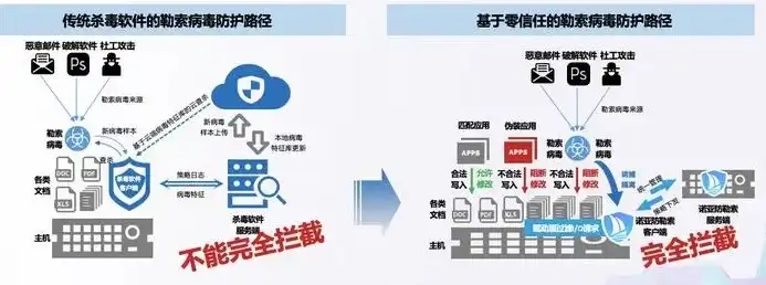 数据安全事件，揭秘主管部门应对举措及未来挑战，发生数据安全事件有关主管部门应当依法启动什么