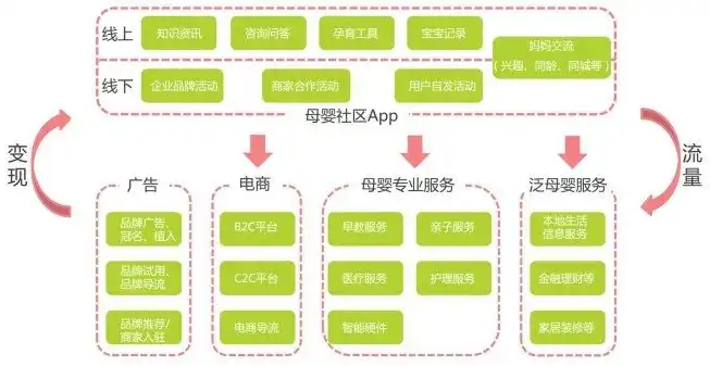 深度解析，母婴网站源码dede的特点与应用价值，母婴的网站