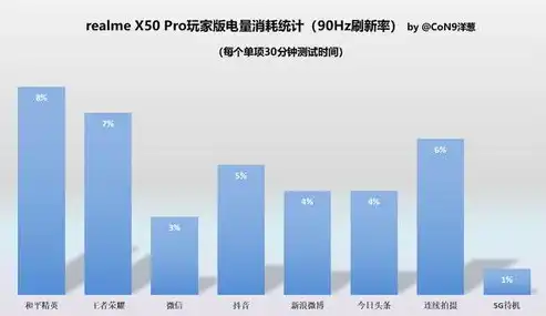 深入解析压力测试、负载测试与强度测试，三者的区别与关联，压力测试负载测试性能测试