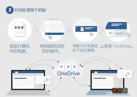 深度解析Outlook Express服务器，功能、优势与实际应用，outlook的服务器