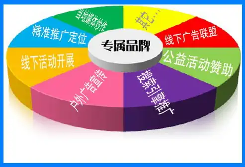 北京SEO线上推广价格解析，性价比之选，助力企业品牌腾飞，北京seo线上推广价格查询