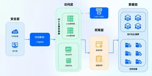 电商企业服务器选择指南，如何根据业务需求挑选最佳解决方案，电商服务器选择什么类型