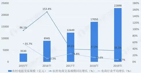 电子商务，现状与未来展望，电子商务的现状与前景