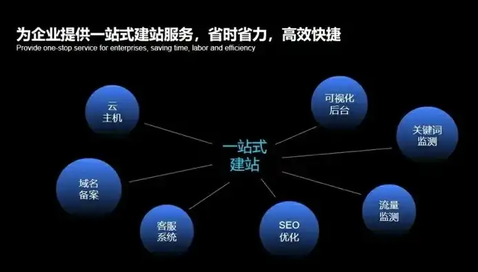 深圳网站建设领域翘楚盘点，哪家公司值得信赖？深圳做网站哪家好点