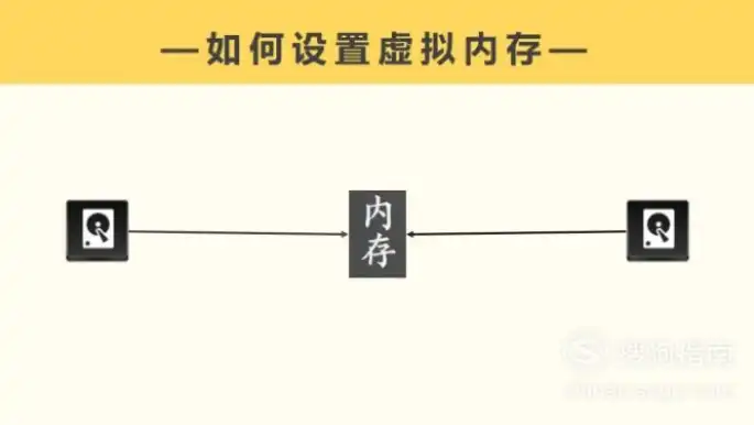 深度解析，Win10系统下高效调整虚拟内存位置，解锁系统性能新境界，win10修改虚拟内存位置在哪