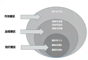 深度解析上海品牌网站建设的核心要素及策略，上海品牌建设是指