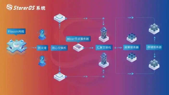 全方位解析服务器销售网站源码，搭建高效在线业务平台之道，服务器售卖源码