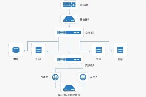 全方位解析服务器销售网站源码，搭建高效在线业务平台之道，服务器售卖源码