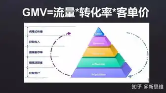 揭秘电商SEO关键词选择策略，如何提升网站流量与转化率，seo关键词设置规则