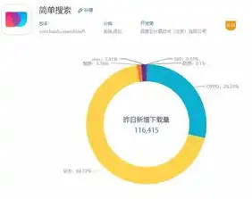 SEO历史演变，从搜索引擎初探到智能算法时代，seo发展历史