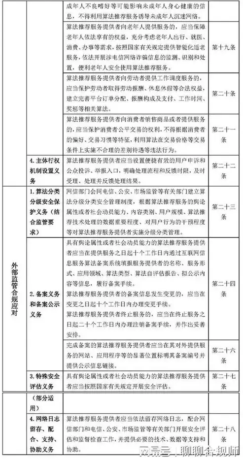 税务合规全面解析，内容、要点及实施策略，税务合规包含哪些内容呢