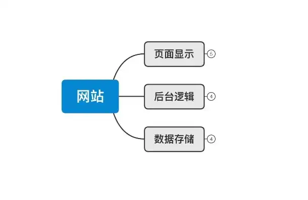 网站与站点，解析两者之间的微妙差异，网站和站点的区别是什么