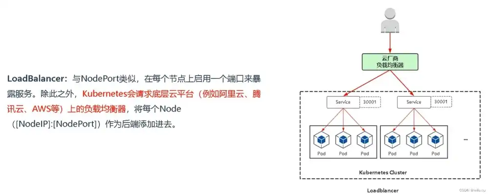 深入解析Kubernetes与负载均衡的紧密关系及其在现代架构中的应用，k8s keepalived 负载均衡