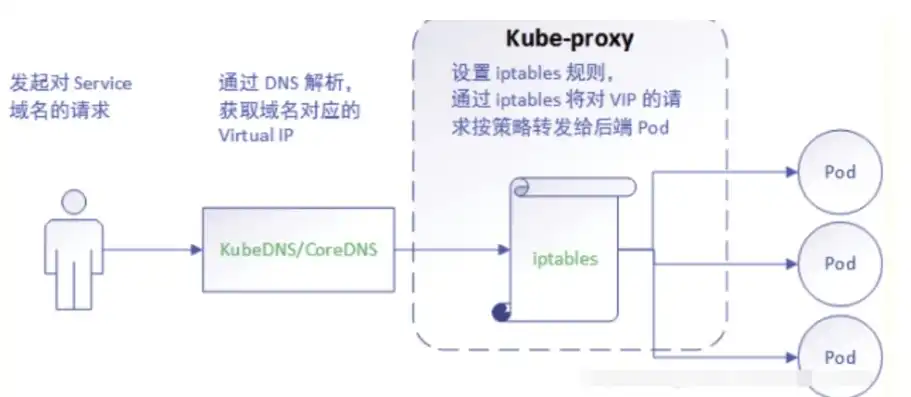 深入解析Kubernetes与负载均衡的紧密关系及其在现代架构中的应用，k8s keepalived 负载均衡