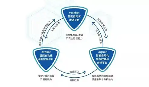 全面保障用户隐私与数据安全的企业立场声明，隐私和数据保护